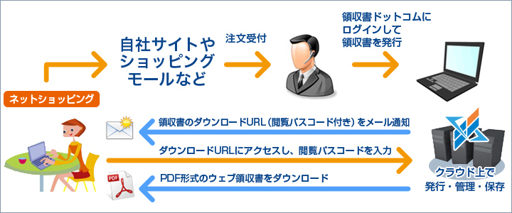 ネットショップでのご活用例